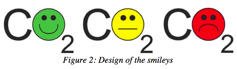 Design of the smileys
