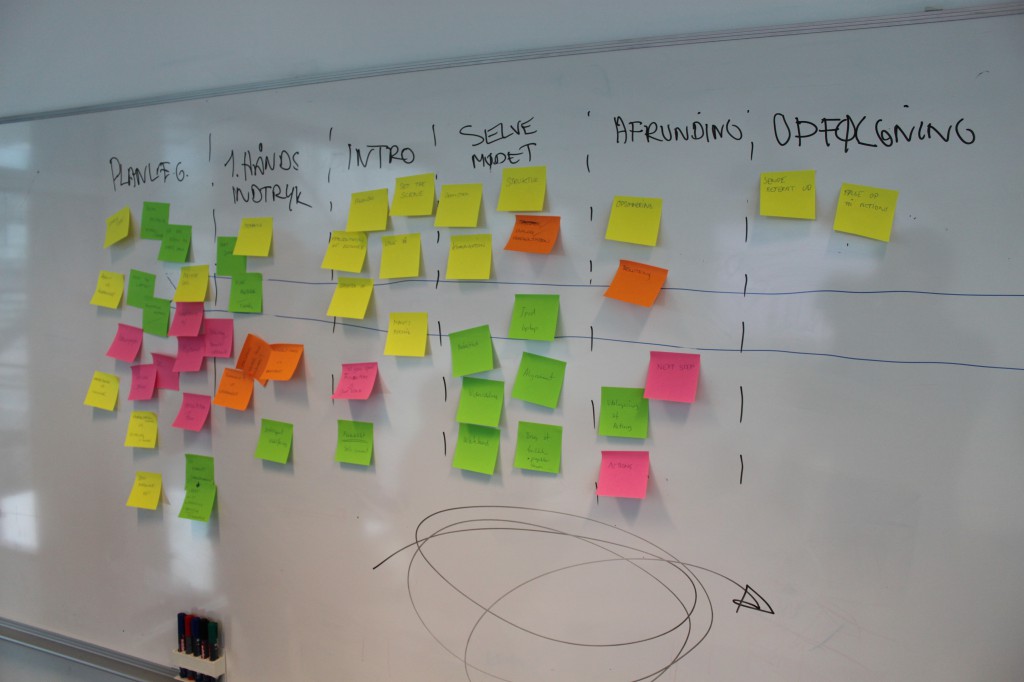 Post It Mapping